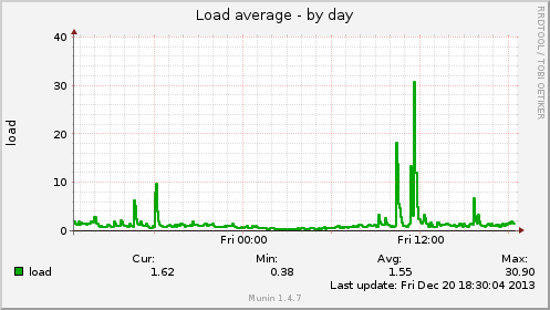 Name:  load-day.png
Views: 221
Size:  15.0 KB