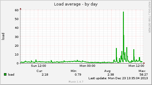 Name:  load-day (2).png
Views: 319
Size:  15.5 KB
