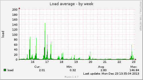 Name:  load-week.png
Views: 317
Size:  18.4 KB