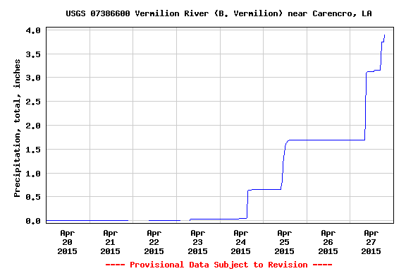 Name:  Rain Gauge.png
Views: 120
Size:  6.2 KB